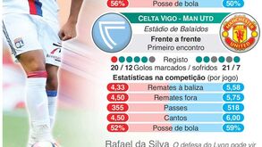 A melhor cábula para as meias-finais da Liga Europa