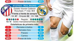 Estará tudo resolvido nesta Champions? Longe disso: saiba o que acontece esta semana