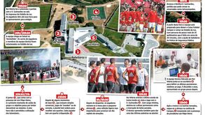 Tudo o que o Benfica vai fazer até à hora da decisão