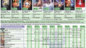 Aos fãs de Star Wars: tem a certeza que sabe tudo da saga que celebra agora 40 anos?