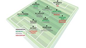 A revolução no plantel do Sporting