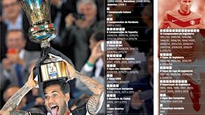 A fome insaciável de Dani Alves por títulos