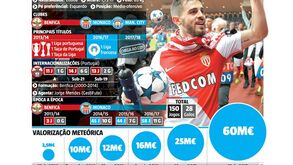 Como Bernardo Silva passou de 2,5 milhões em 2014 para 60 milhões em 2017