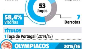 Os números de Marco Silva que deixaram os ingleses rendidos