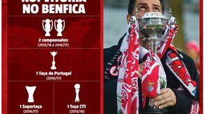 Rui Vitória e a cartilha que Ederson levará ao sair