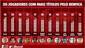 Luisão iguala Nené como jogador com mais títulos pelo Benfica