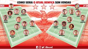 Como seria o atual Benfica se não tivesse de vender