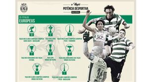 Sporting recorda os 25 títulos europeus do clube