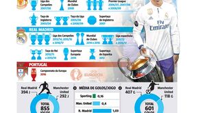 Cristiano Ronaldo: uma lenda goleadora