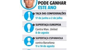 Cristiano Ronaldo promete não ficar por aqui nos títulos de 2017