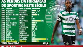 Os milhões que o Sporting já ganhou com a formação