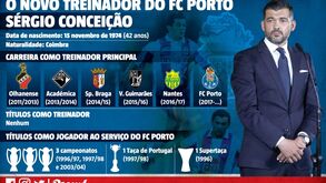 Sérgio Conceição chegou finalmente... ao estádio de sonho