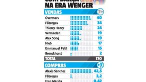 Os negócios com o Barcelona na era Wenger