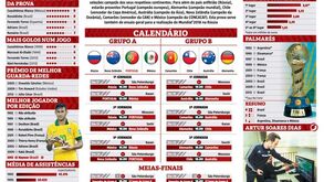 O calendário e os dados estatísticos da Taça das Confederações