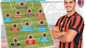 Milan puxa da carteira e faz revolução no onze