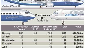 Os negócios de milhões no Salão Aeronáutico de Paris