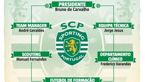 Sporting está de volta: como fica a estrutura remodelada