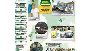 A pré-época leonina passo a passo