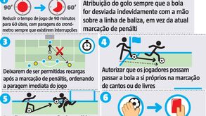 Estas são as alterações que estão em cima da mesa e que prometem revolucionar o futebol
