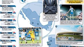 Tudo sobre a pré-época do FC Porto 2017/18