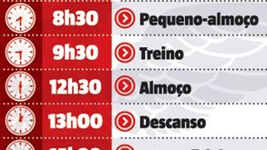 Benfica a trabalhar... de sol a sol