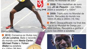 Usain Bolt: o que fica depois do adeus do melhor entre os melhores?