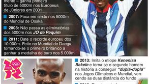 Mundiais de Atletismo: Mo Farah à frente do pelotão