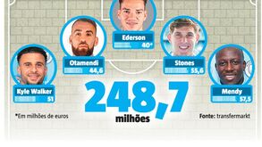 A defesa de luxo e de... milhões do Manchester City