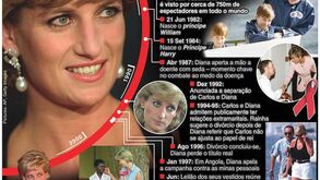 Princesa Diana morreu há 20 anos