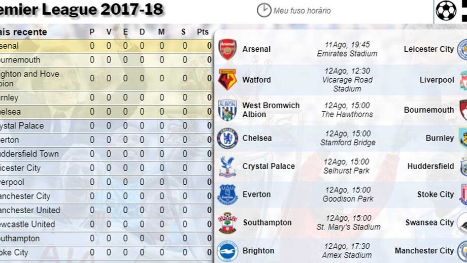 Os frente-a-frente que todos esperam: tudo o que precisa de saber sobre a Premier League está aqui