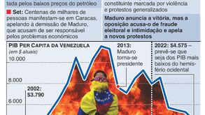 Os acontecimentos que resultaram na crise política na Venezuela