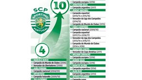 Jesus tem um grupo de jogadores que sabe como vencer