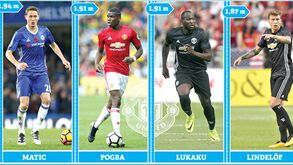 A altura dos recrutas na 'era Mourinho'