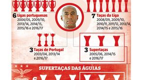 Luisão corre para recorde
