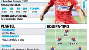 O que espera o Sporting na Champions