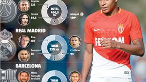 PSG quer trio que custará mais do dobro que o BBC e o MSN