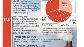 Acordos de Paris: dados climatéricos 'martelados'