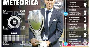 Zidane: seis troféus em pouco mais de ano e meio