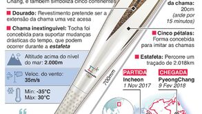 As explicações para o desenho da tocha olímpica