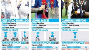 Ronaldo leva clara vantagem na luta por ser o melhor da UEFA