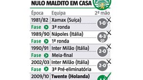 Empate a zero com o Steaua deixou os alarmes a tocar