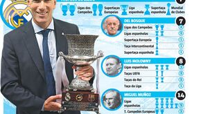 Máquina de Zidane está imparável