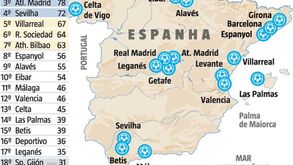Os dados que importa saber no arranque da liga espanhola
