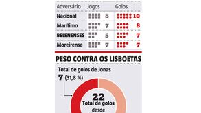 As presas prediletas de Jonas