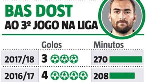 Bas Dost mantém a média