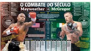 Mayweather vs McGregor: todos os dados do combate do ano
