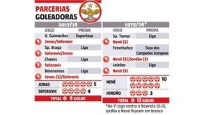 Jonas e Seferovic: Uma dupla para a história