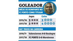 Aboubakar começa a todo o gás