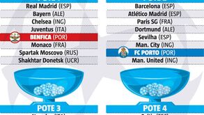 Os potes da Champions:  Portugal mete a terceira na fase de grupos
