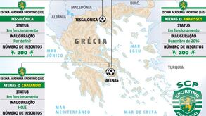Sporting na Grécia à procura de um 'Cristiannidis'